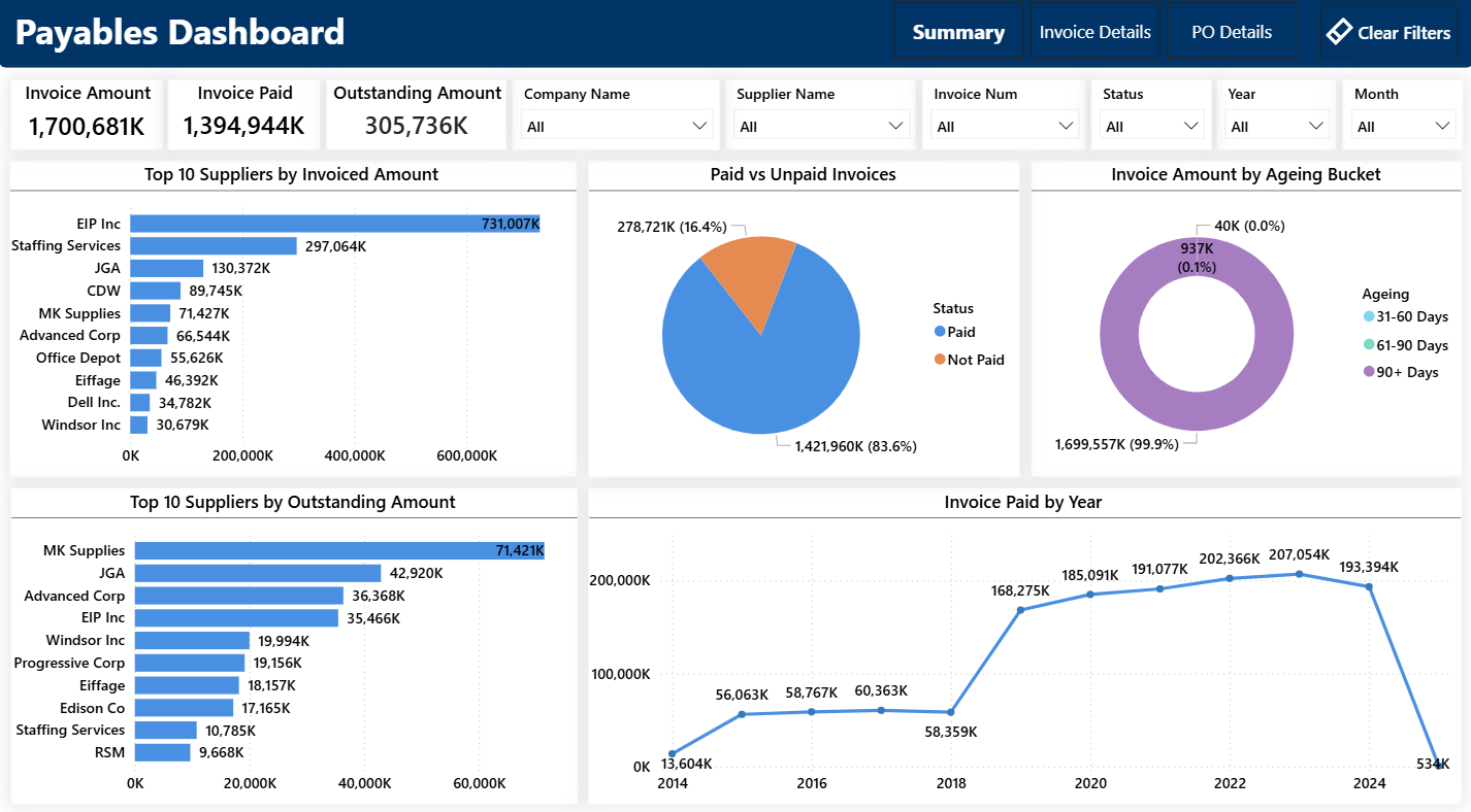Oracle EBS Payables Dashboard - Accounts Payable, Supplier Invoices, Aging in Power BI