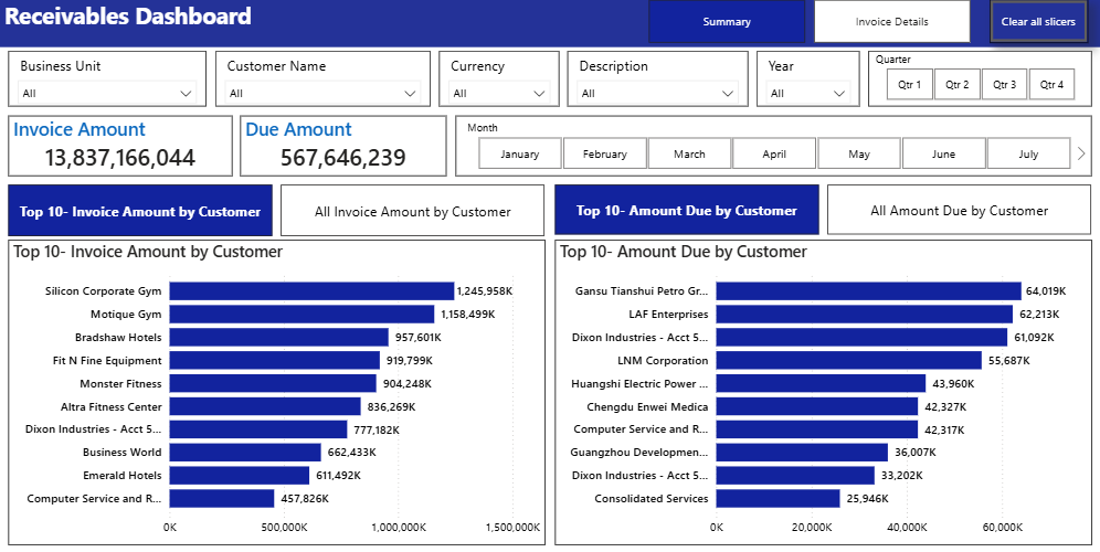 Receivables Dashboard