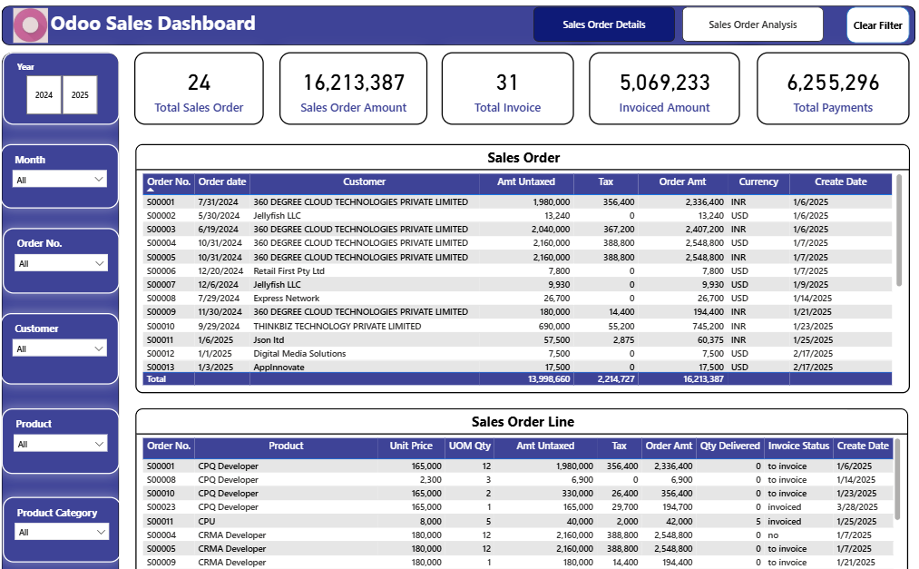 Odoo Sales Dashboard