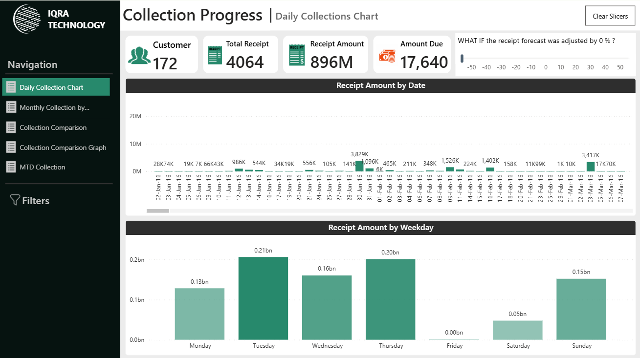Oracle EBS Collection Progress Dashboard - Daily Collections, Receipt Analysis in Power BI