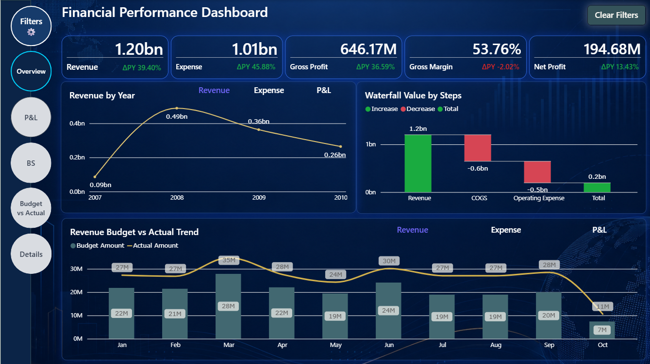 GL Dashboard