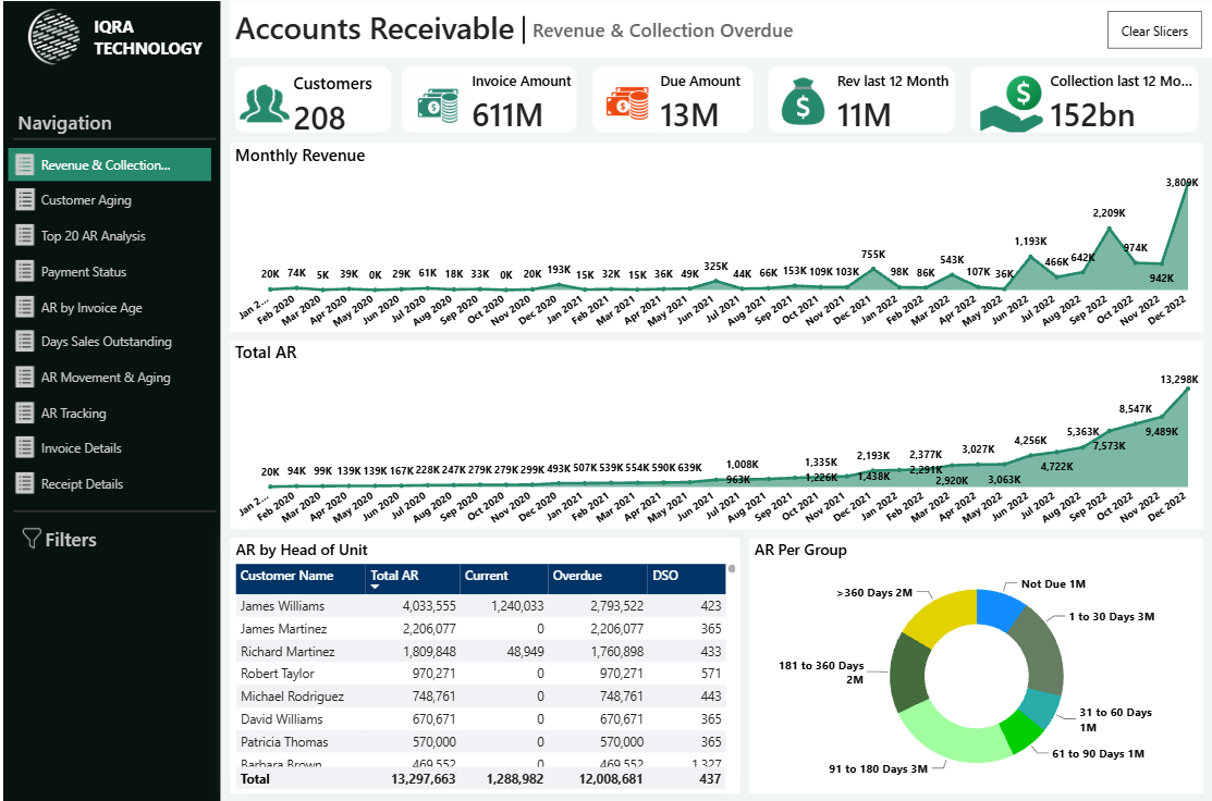 Oracle EBS Accounts Receivable Dashboard V2 - Revenue, Collection, AR Aging Analysis in Power BI