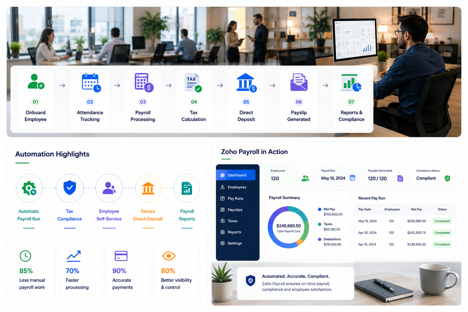 Multi-app Zoho implementation for payroll accounting scheduling and bookings